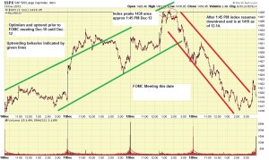 SP500-3day-tick.comments