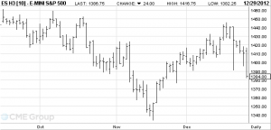 SP500futures.12.29.12