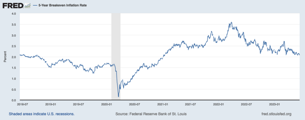 The Fed Trader | The Premier Website Dedicated to TSP Allocation ...