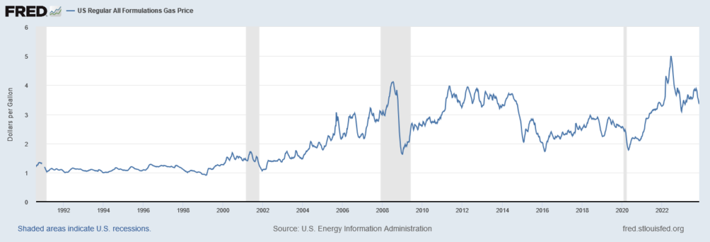 The Fed Trader | The Premier Website Dedicated to TSP Allocation ...