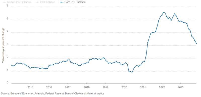 The Fed Trader | The Premier Website Dedicated to TSP Allocation ...